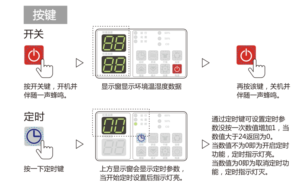 除濕機正確用法，安詩曼除濕機如何保養及維修