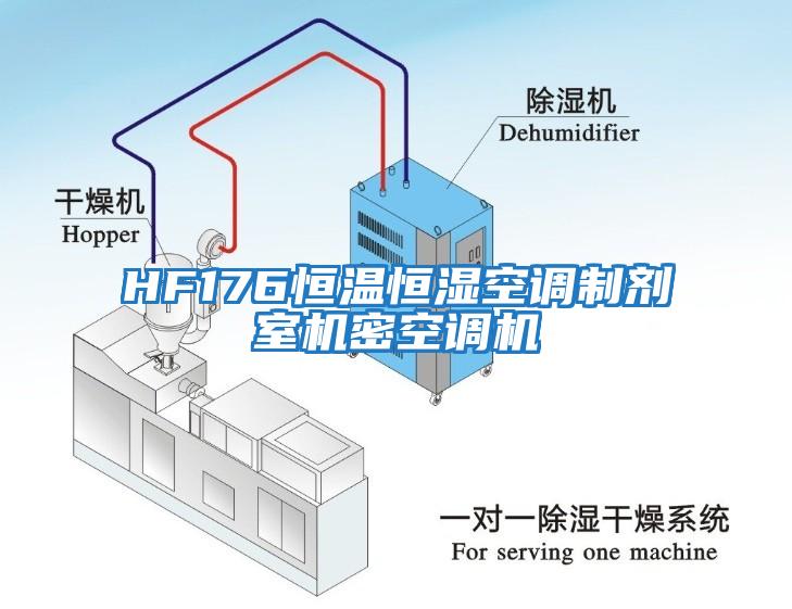 HF176恒溫恒濕空調制劑室機密空調機