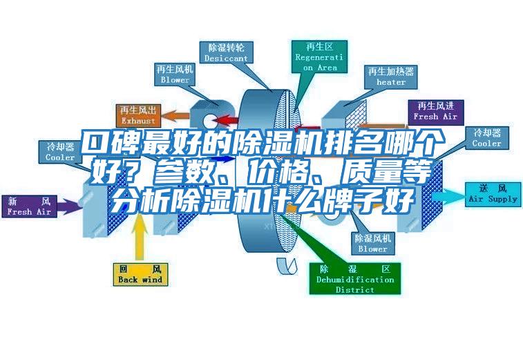口碑最好的除濕機排名哪個好?參數、價格、質量等分析除濕機什么牌子好