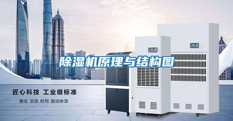 除濕機原理與結(jié)構(gòu)圖