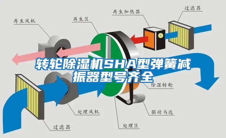 轉輪除濕機SHA型彈簧減振器型號齊全