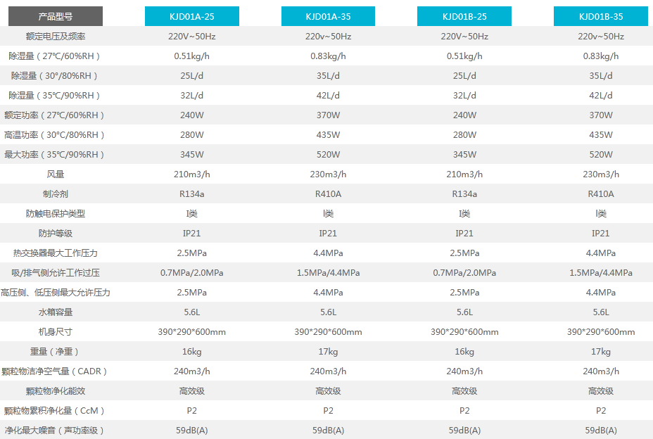 家用除濕機(jī)參數(shù) 家用除濕機(jī)參數(shù)